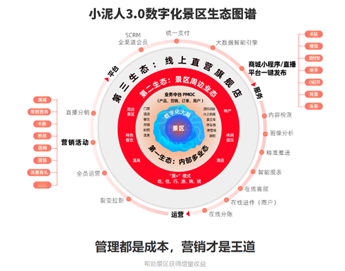 旅游景区门票系统助力景点管理运营.png