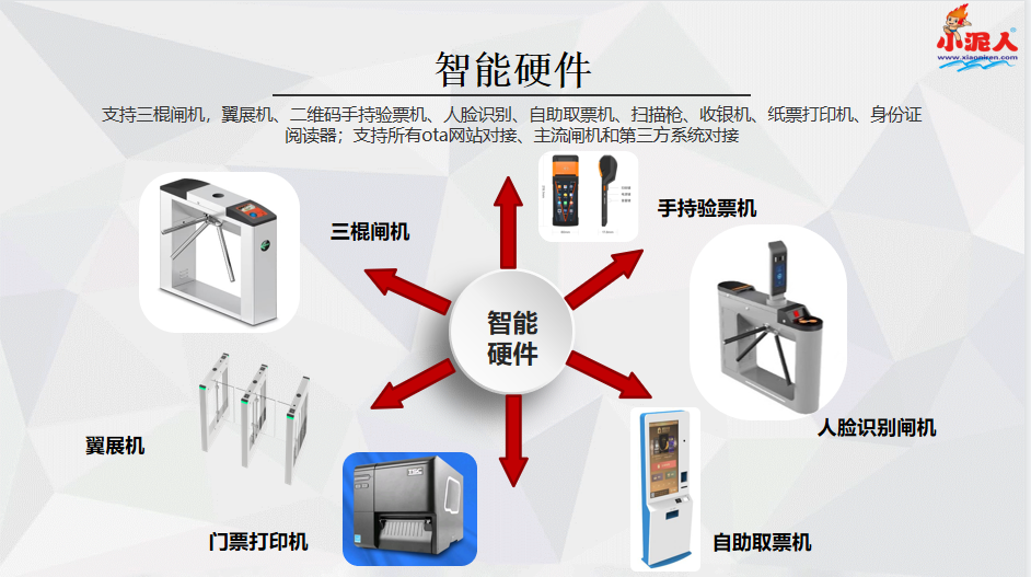 智慧票务管理系统一体化解决方案快速获客提高收益　.png