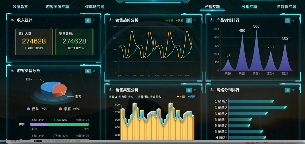 旅游景区电子票系统提供数字化票务监控析.jpg