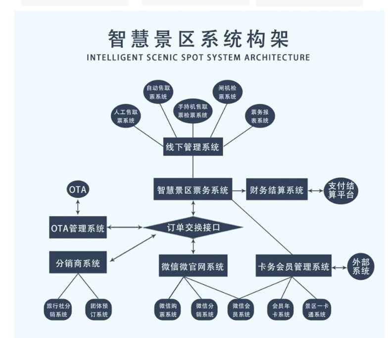 发票功能为旅游景区系统带来的好处.png