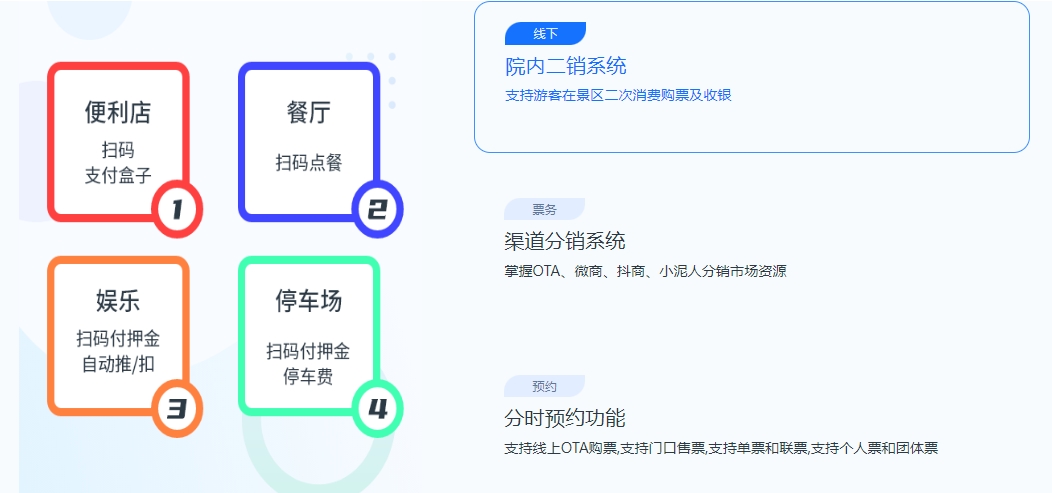 上海迪斯尼综合业态管理系统功能1.png