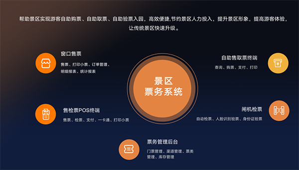 景区管理系统客流量统计方法.png