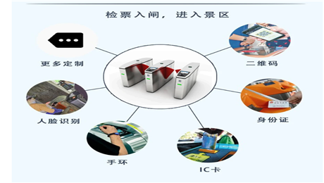 郑州游客谈：怎么利用景区票务系统让游玩体验变得更好.png