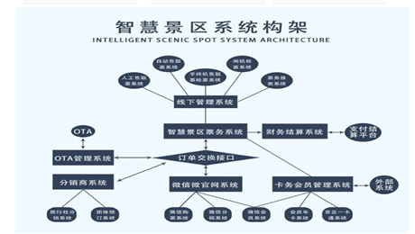 景区票务系统软件试用测试重要性.png