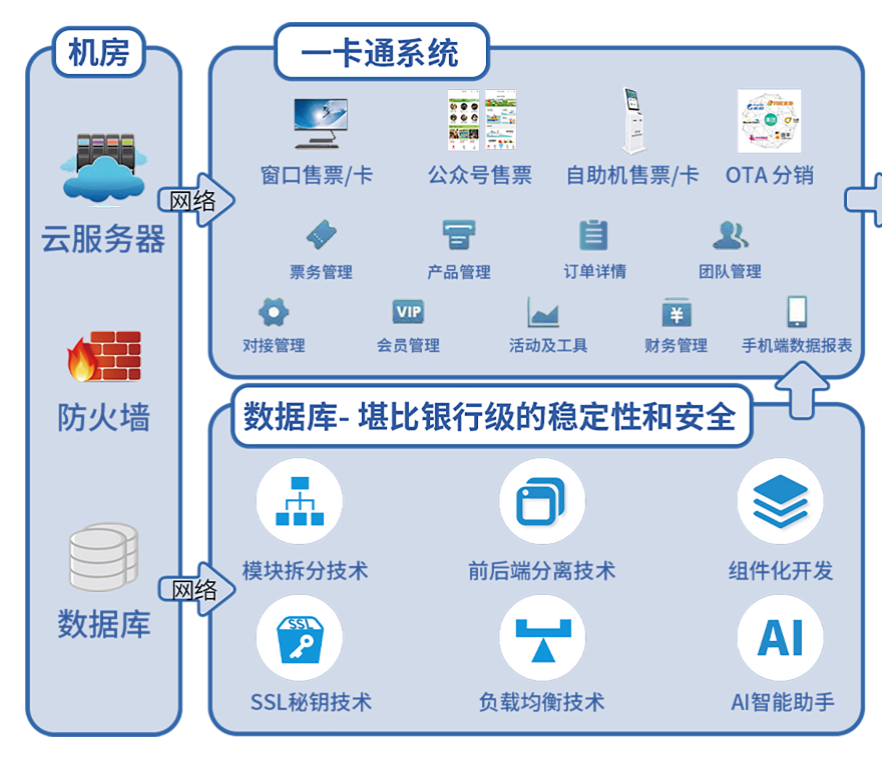 天津河东万达冰雪乐园一卡通票务系统多少钱.png