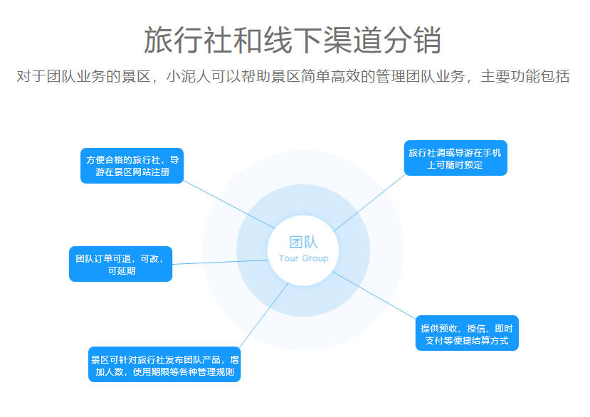 安徽黄山景区票务分销系统价格.png