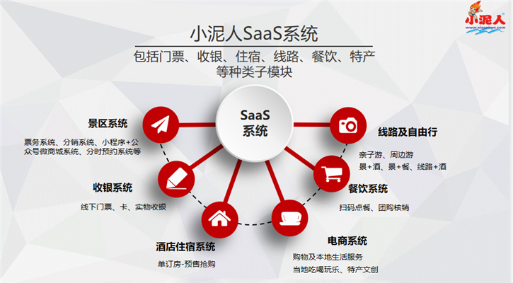 SaaS云综合管理系统采购要关注产品迭代.png