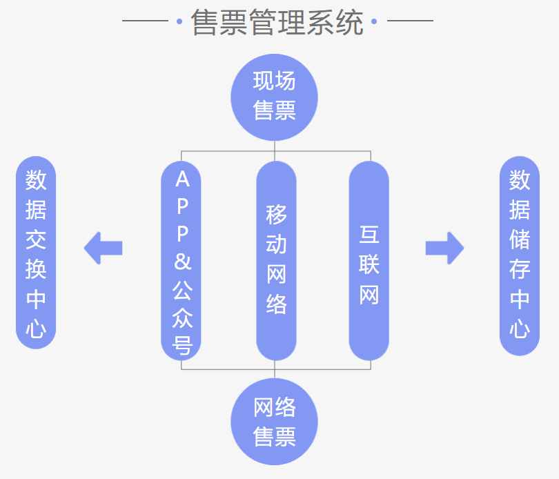 黑龙江哈尔滨冰雪大世界票务系统多少钱.png